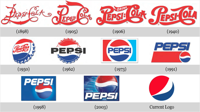 The evolution of the Pepsi logo from a descriptive name to a more abstract logo that holds just as much brand identification power.